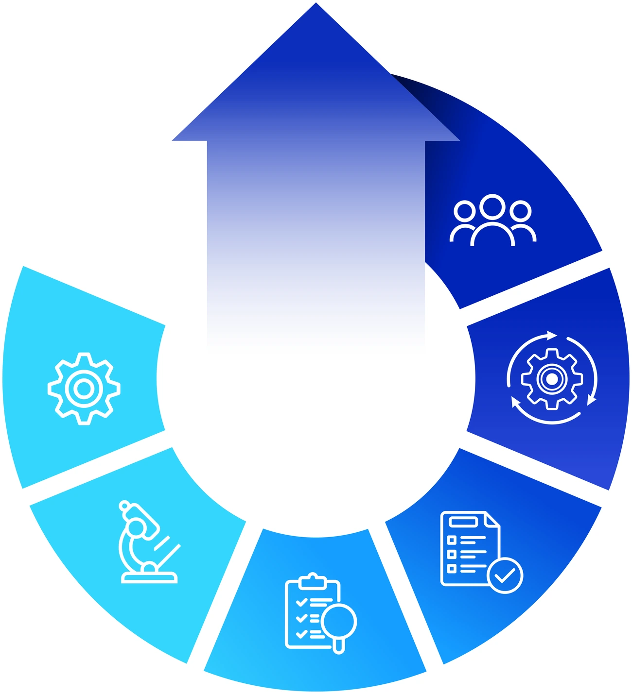 Cerprokem technical service process in six stages
